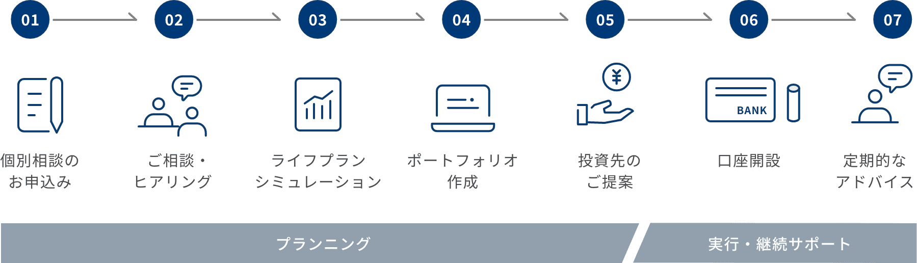 サービスの流れの図